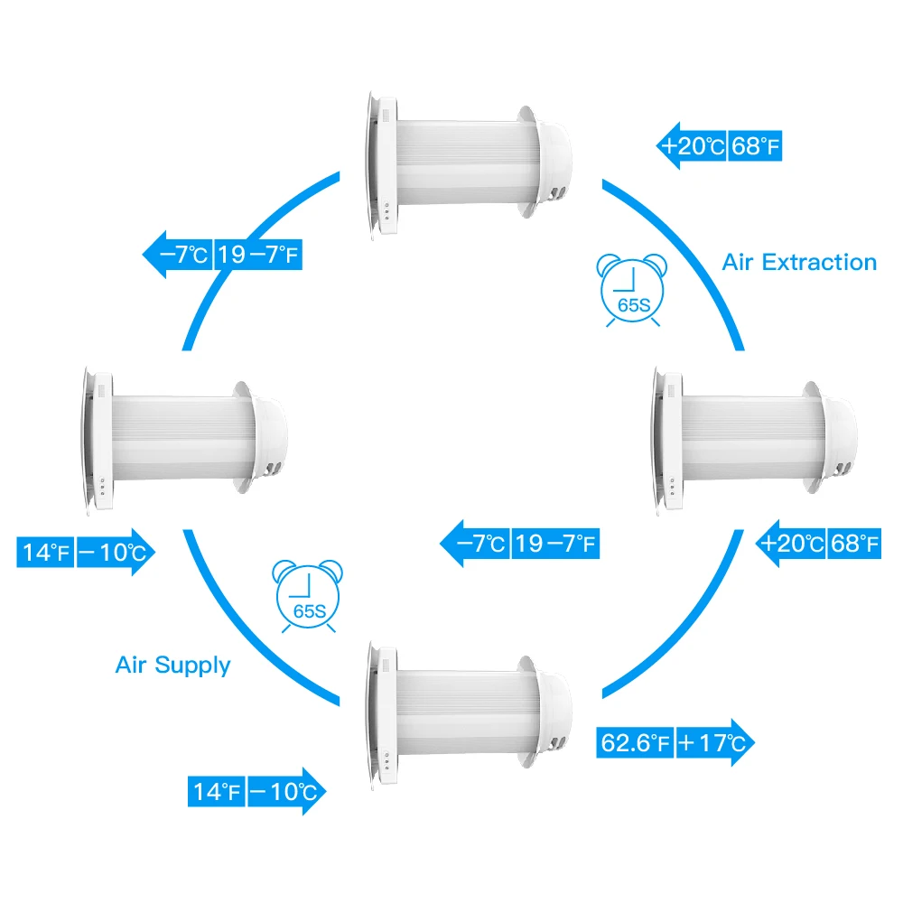Description Picture 5 of itemKCvents VT501 three-layer air filtration replacement core