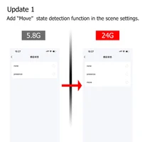 ZigBee Wifi 24G MmWave Radar Human Presence Motion Sensor ความสว่าง/การตรวจจับระยะทาง 5/110/220V Tuya Smart Life Home DIY 5