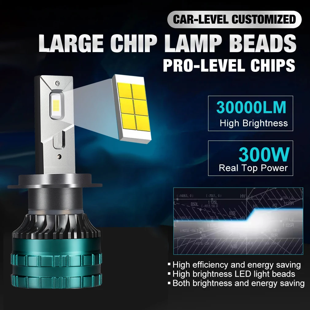 Car LED headlight H4 H7 H8 H9 H11 H1 9005 HB3 9006 HB4 Canbus auto lamp fog bulb CSP chip 300W 30000LM 6000K 12V