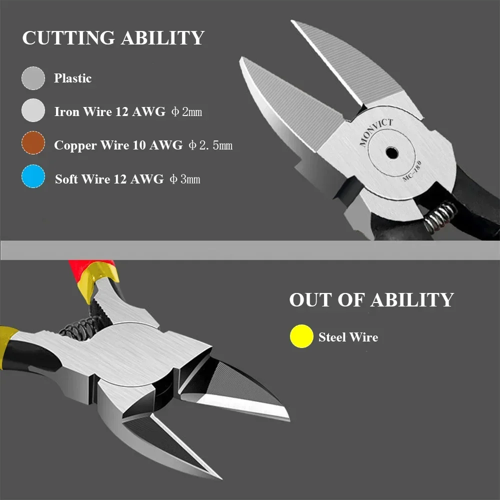 Cutting Pliers Wire Cutter, 6 Inch Precision Side Cutter Heavy Duty Flush Cutter, Cutters for Cables, Wires, Zip Ties and More