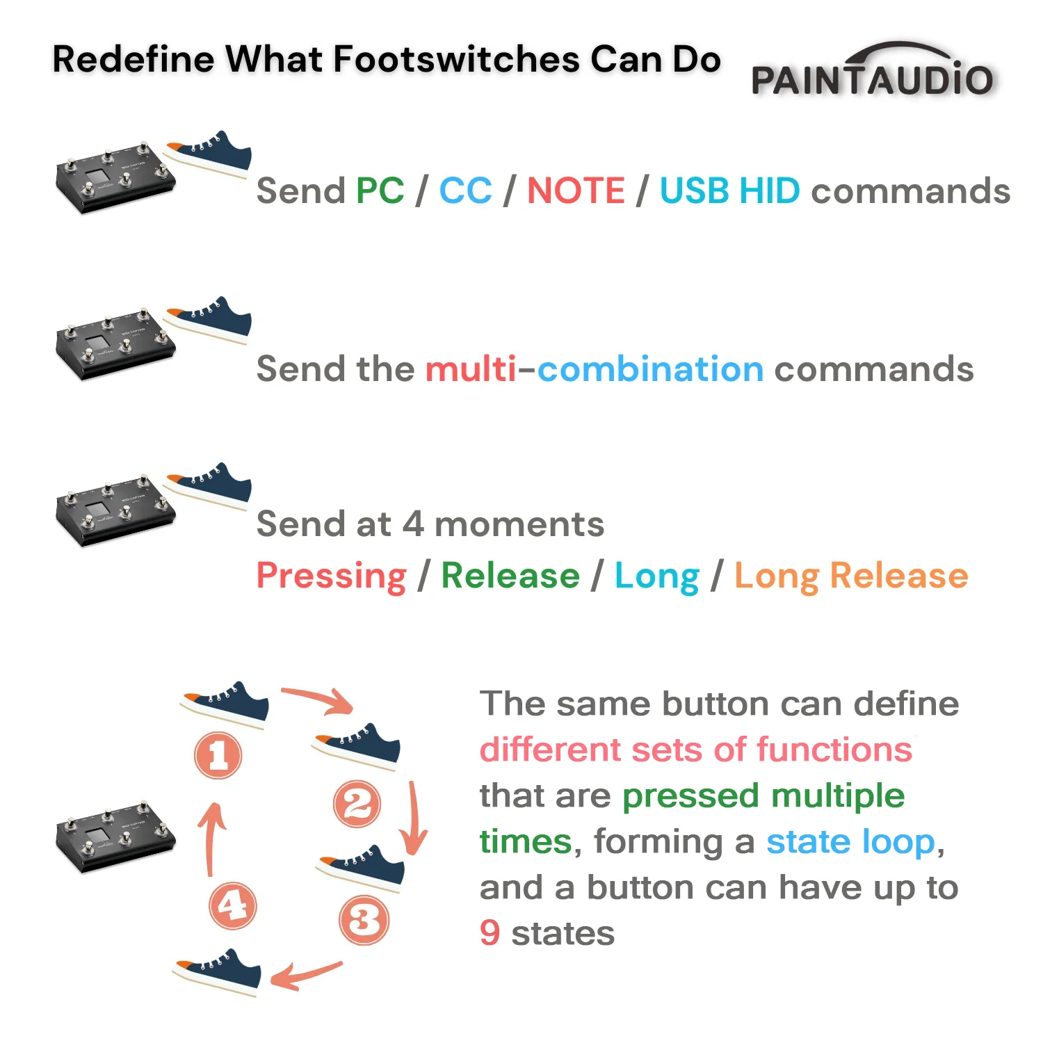 PAINTAUDIO Paint Audio Midi Captain MINI 6 Wielofunkcyjny