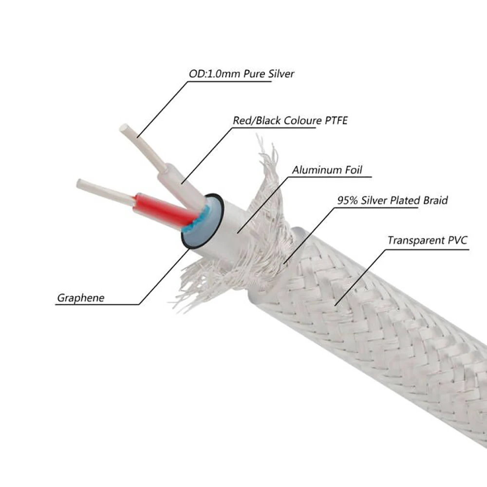 

Preffair X451 99.998% 4N однотонный чистый серебряный DIY Кабель Hifi аудио кабель чистый серебряный RCA XLR объемный кабель DIY сигнальная сбалансированная линия