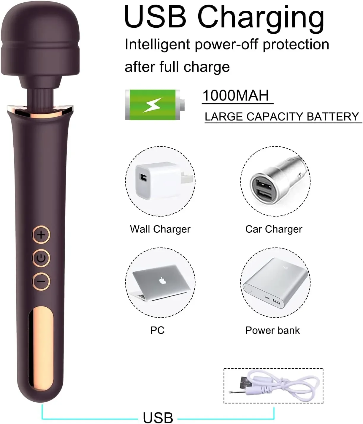 Рисунок 5 - Ганнибал, огромный волшебный ручной массажер