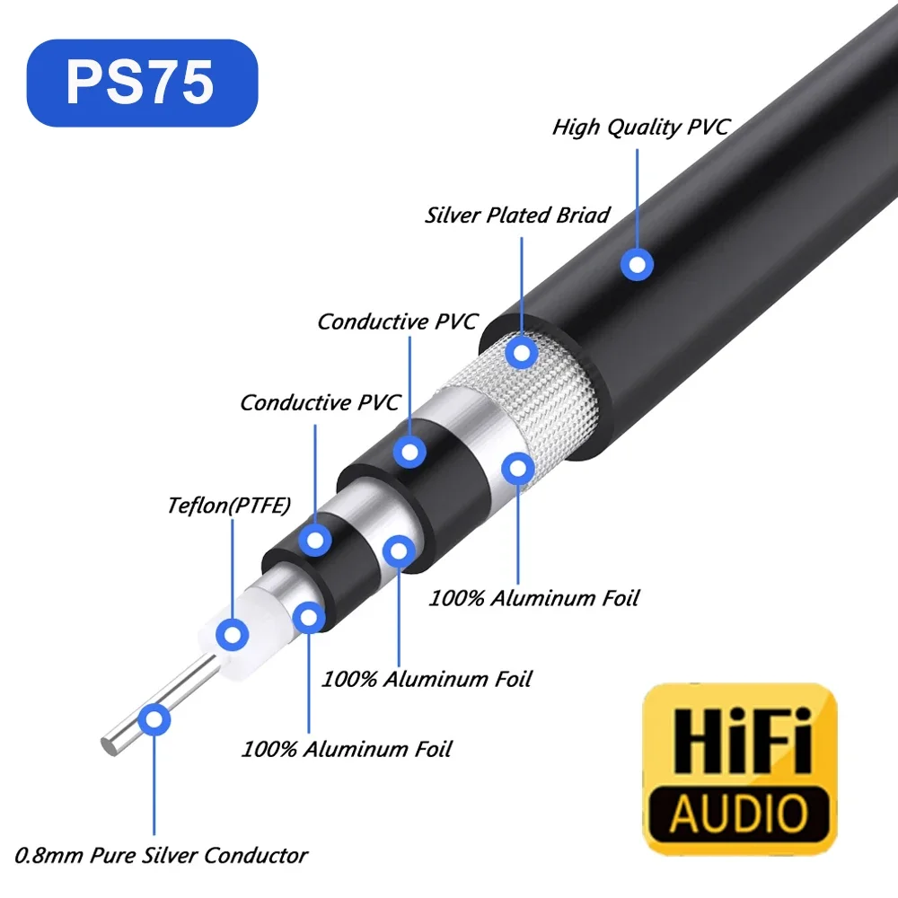 Monosaudio Reines Silber Stecker Koaxialkabel 75 Ohm A205 2 Kerne reines Silber Kabel für DIY RCA Digitalkabel – Detail 4