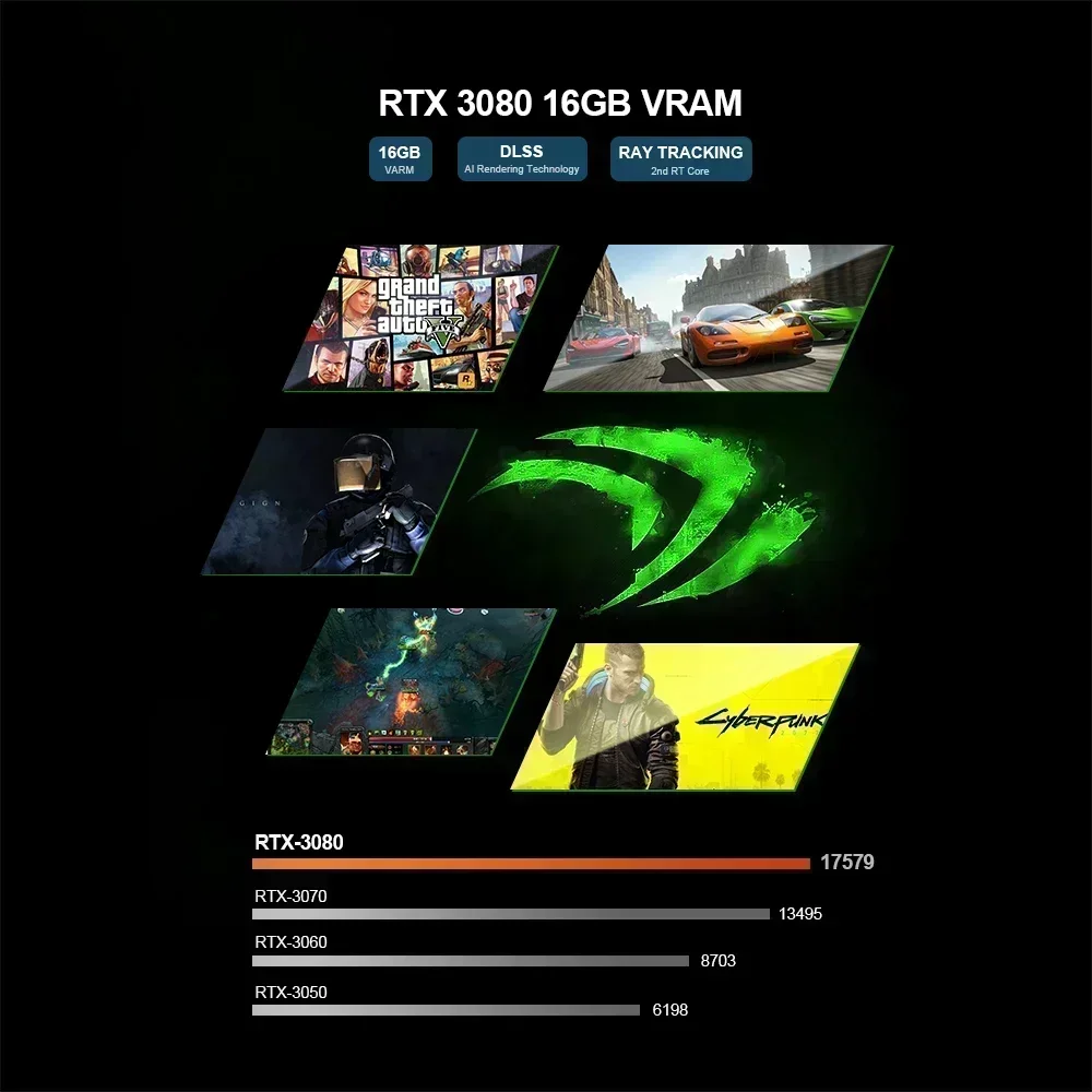Fps 3080 Cyberpunk 2077 Cyberpunk 2077 Nvidia 3080 Fps Rtx 3080 Ti