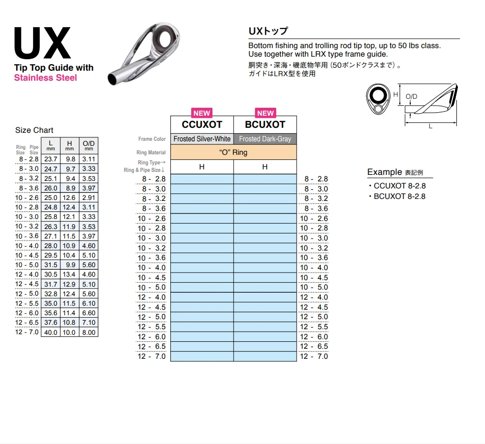 Fuji Tip Top Fishing Rod Tip Sizes Chart Rod Tip Size Chart Fuji