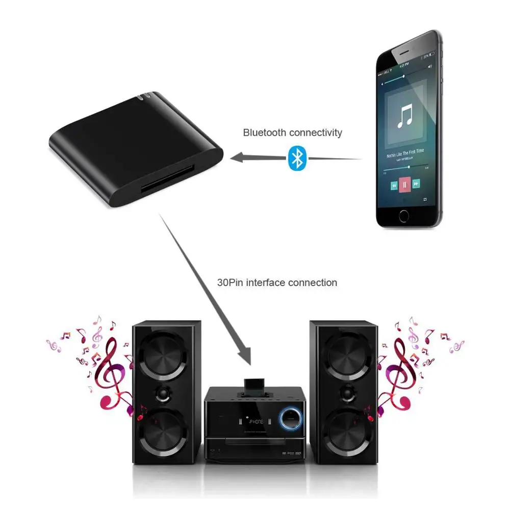 30pin Bluetooth 5.0 A2dp 30 Pin Stereo Audio Adapter Wireless Music Receiver  For Logitech Pure-fi Express Plus S-00067 Speaker - Speaker Accessories -  AliExpress