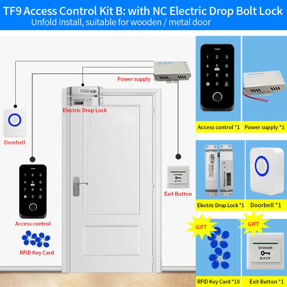 Kit-B NC Bolt Lock