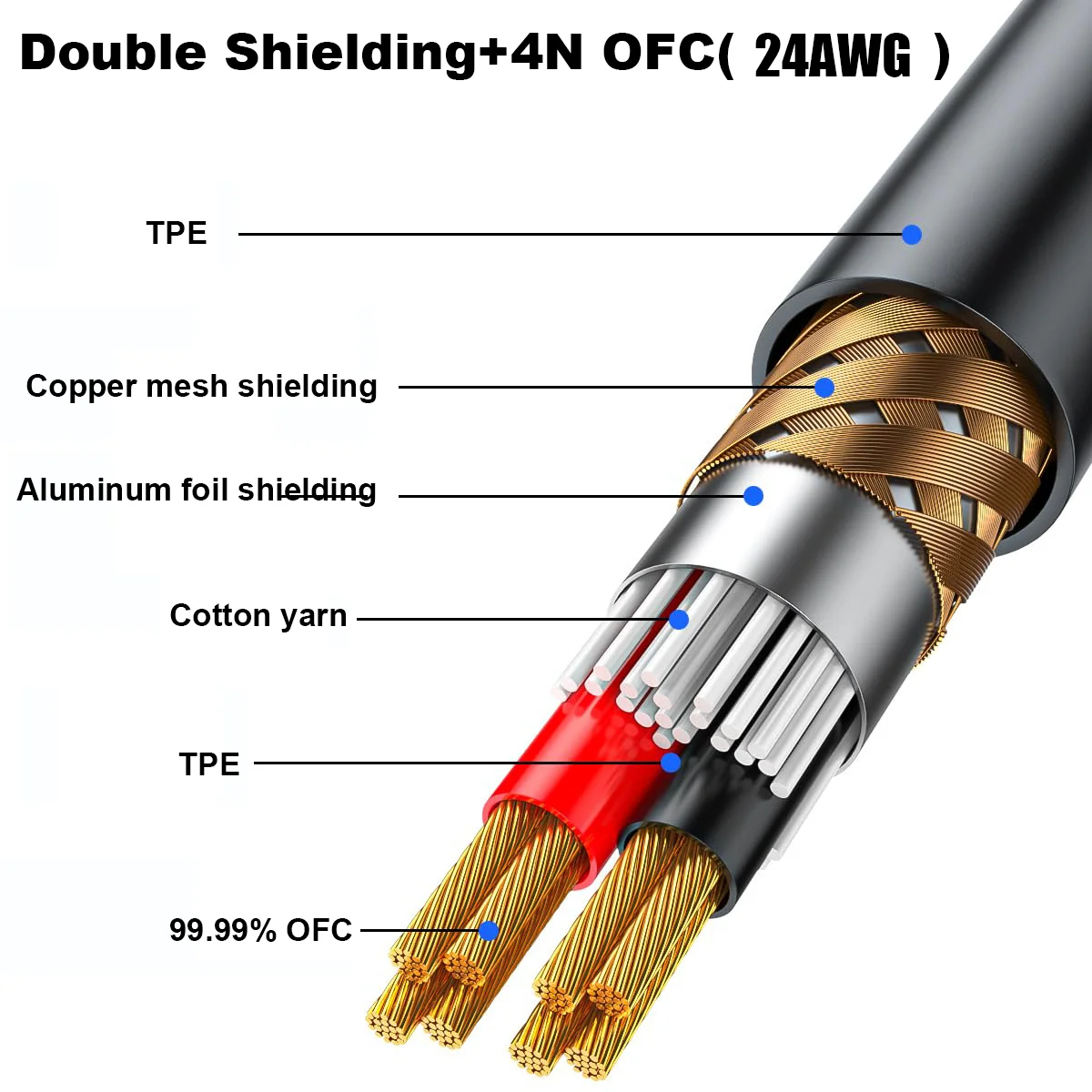 DREMAKE 6.35 -3  XLR  XLR- ,  ÷ ũ  ̺, Ŀ ͼ , 6.3mm, 6.5mm