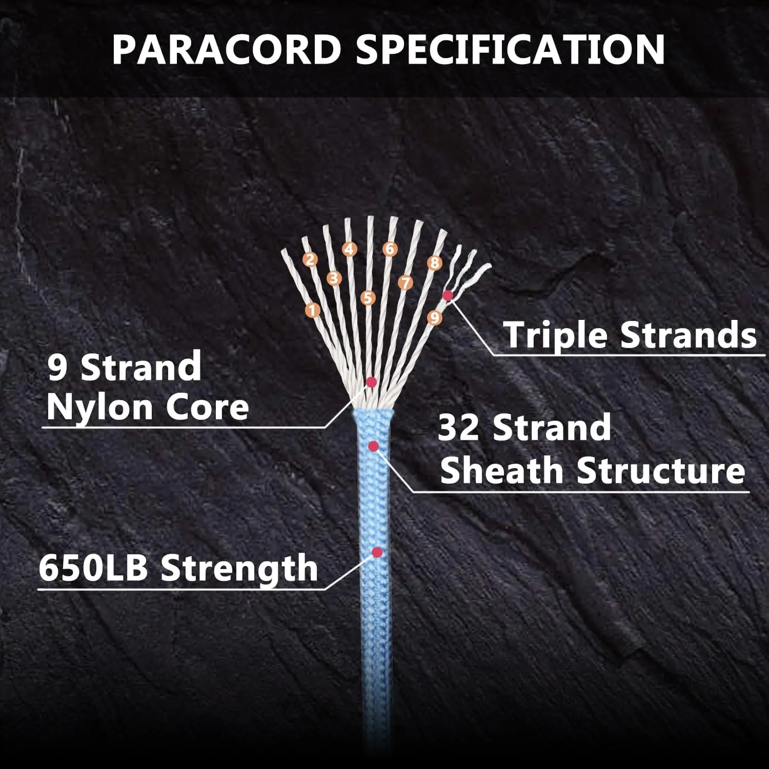 Paracord Rope 50m 650lb Military 9 Strand 4mm Tactical Parachute For DIY Making Lanyard Bracelet Dog Collar Tent Accessories