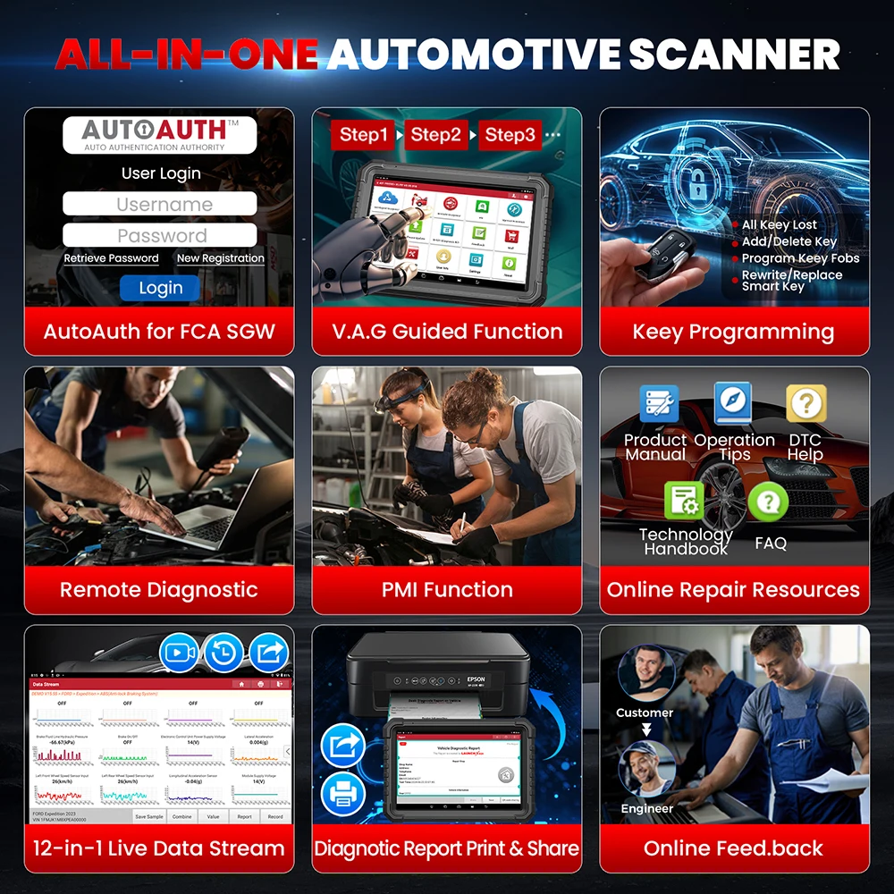 2026 Neues LAUNCH X431 PRO3S + ELITE Kfz-Diagnosegerät Smartlink V2.0 CAN FD \ DOIP \ J2534/38 + ECU-Reset Codierung Auto OBD OBD Scan – Detail 10