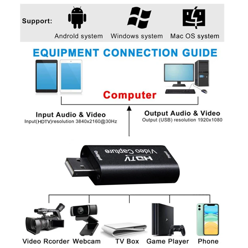 4K USB Video Capture Card for Game and Camera Recording Live Streaming