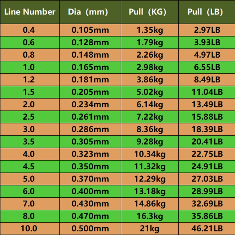 High-Performance Fluorocarbon Coated Invisible Monofilament Fishing Line