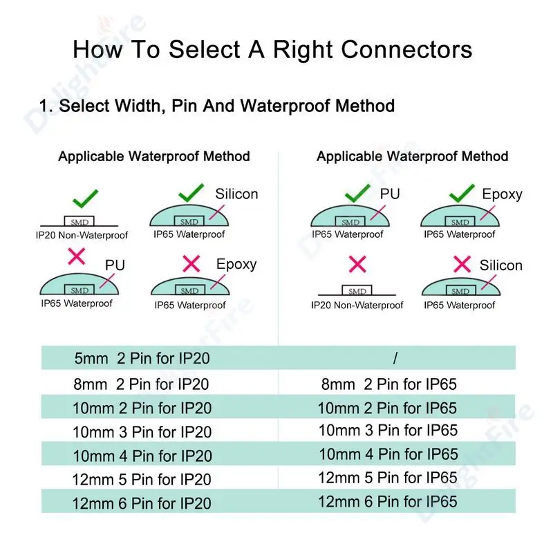 5pcs 2/3/4/5 Pin LED Strip Connector 5/8/10/12mm Connectors For Waterproof /Non-Waterproof LED Strip WS2812B RGBW RGBWW Light