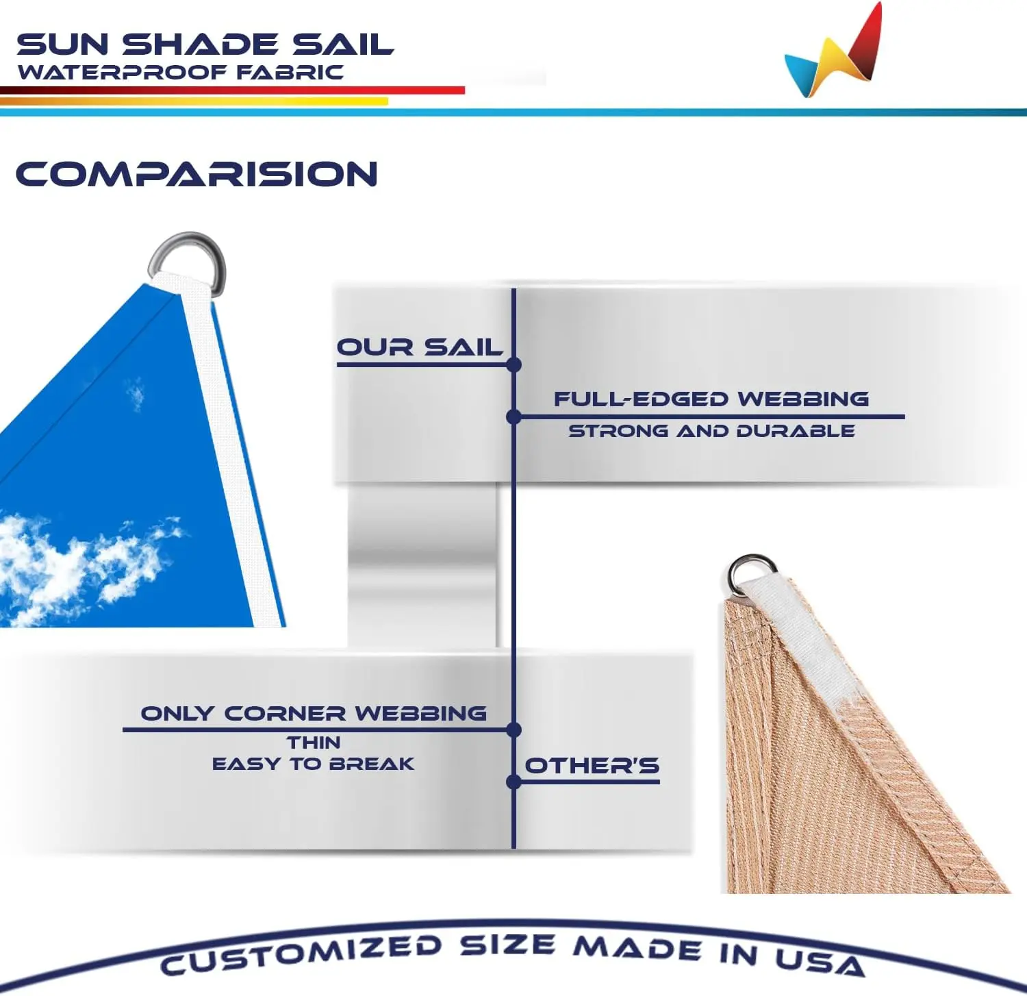 Waterproof 14' x 14'x14' Triangle Sun Shade Sail Canopy Cover UV Blockage for Pergola Patio Deck Balcony Yard Outdoor (Sky Blue)