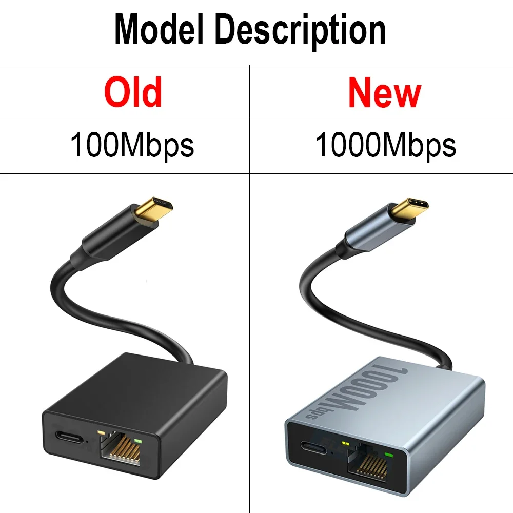 High-Speed USB Type-C Ethernet Adapter for Streaming and Android Devices