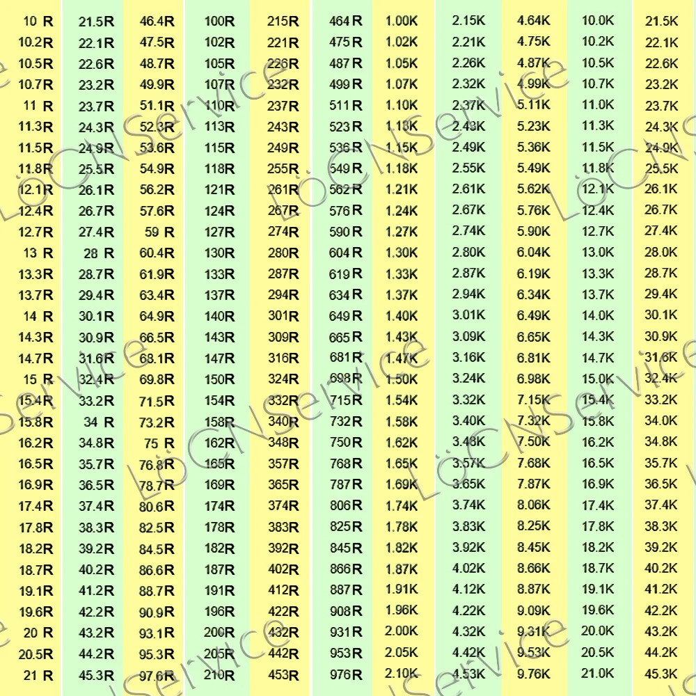 LoCNService 0603 1% 5000 sztuk 45.3K 46.4K 47K 47.5K 48.7K 49.9K 51K 51.1K 52.3K 53.6K 54.9K 56K 56.2K 57.6K 59K 1608 rezystor OHM