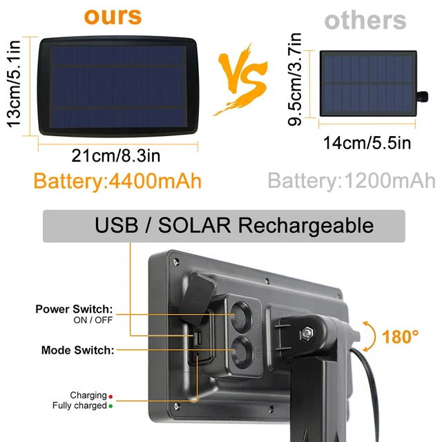 Guirlande lumineuse solaire Led avec télécommande G40 – Image 5