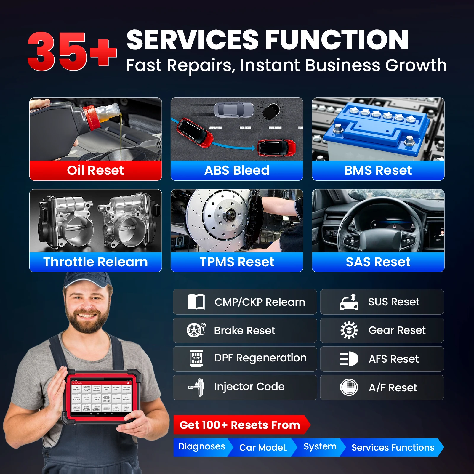 dsc-products