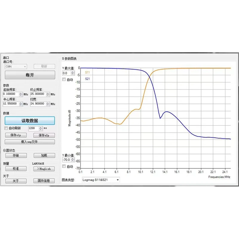 ABGZ-1.8-30Mhz LPF-100 Shortwave HF Filter LPF For Shortwave Power Amplifiers Radios 5 Band 100W CW,200W SSB