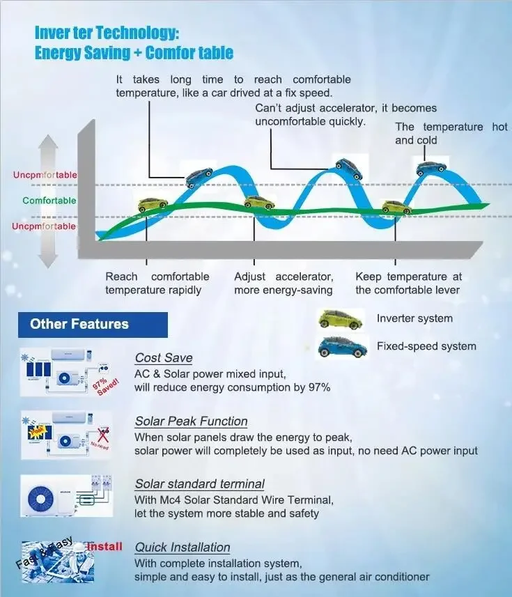 Split Wall Mounted on Grid Hybrid Inverter Solar Air Conditioner