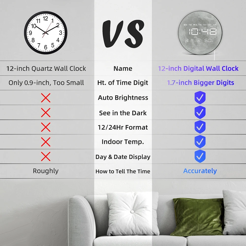 Description Picture 6 of itemPlanet Moon Digital Wall Clock Home Decor Large Display LED Lunar Wall Clock For Living Room with Temperature Date Day Display