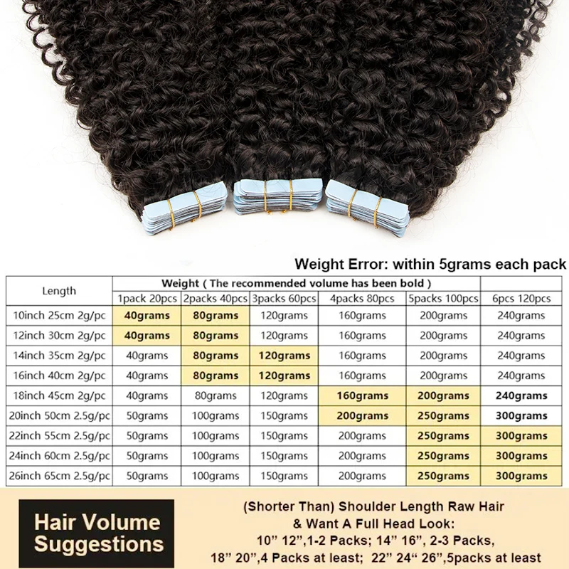 MRS HAIR Tape In Deep Curly Human Hair Extensions 20pcs For Add Hair Volume Cuticle Remy With Free Tape Glue