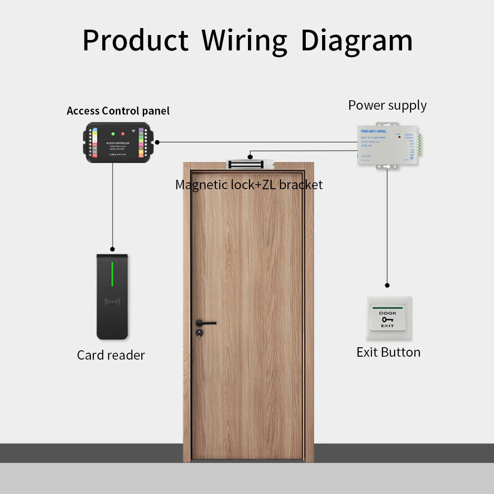 Waterproof RFID Proximity Card Reader for Access Control Systems