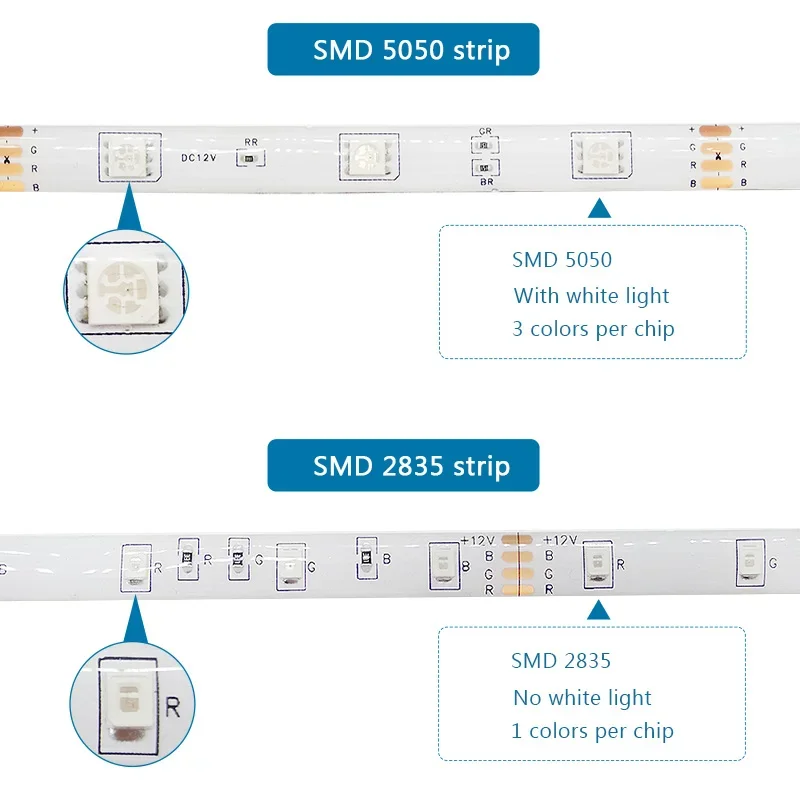 Bande Lumineuse LED RGB 5050/3825 SMD, Flexible et Étanche, Contrôle par Wifi, Bluetooth, 5/10m, 12V DC