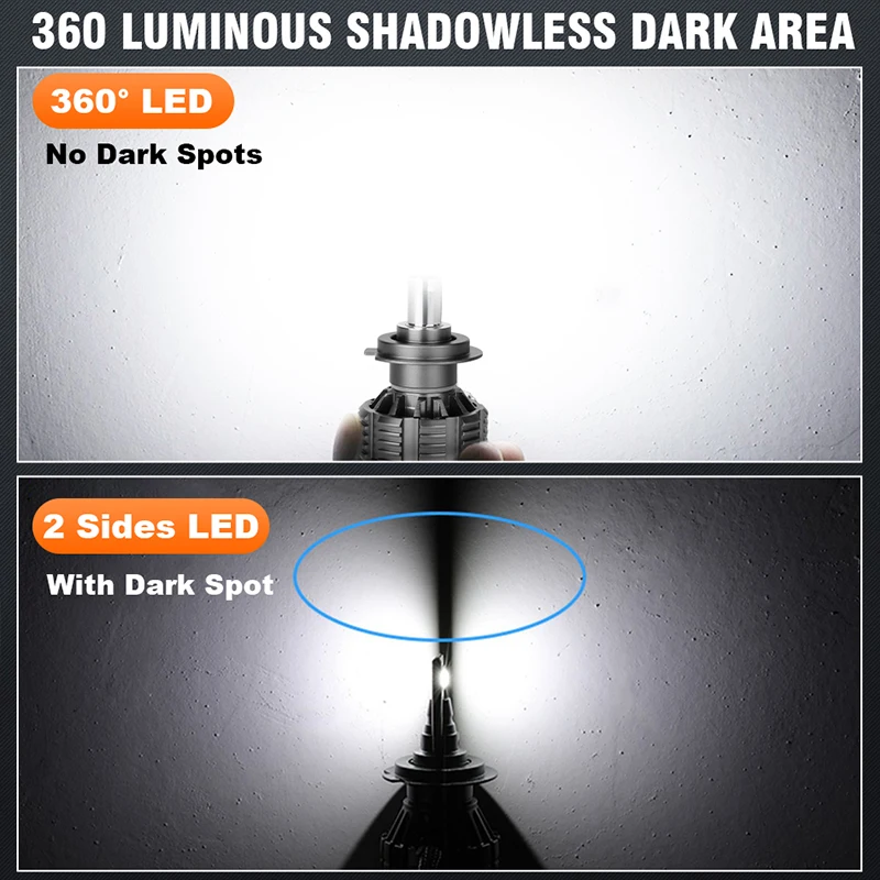 360 CSP H7 LED 자동차 헤드라이트 캔버스 3D 코어 H1 H11 H8 H9 9005 HB3 9006 HB4 6000K 12V 개조 키트 프로젝터 렌즈용 자동차 램프
