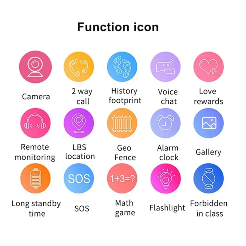 4G Smart Watch Kids SOS GPS Location Tracker Sim Card Video Call Child SmartWatch Camera Waterproof Watch For Boys Girls Present 4