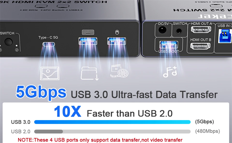 2K 240Hz HDMI KVM Switch 2 Monitors 2 PCs 4K 240Hz USB 3.0 8K Docking Station Sh