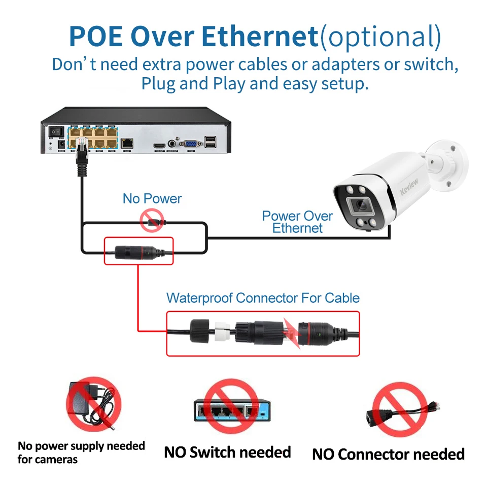 NVR   ī޶, 4K Poe ī޶,  , IP Onvif , 48V POE Ǵ DC 12V, 4MP, 8MP
