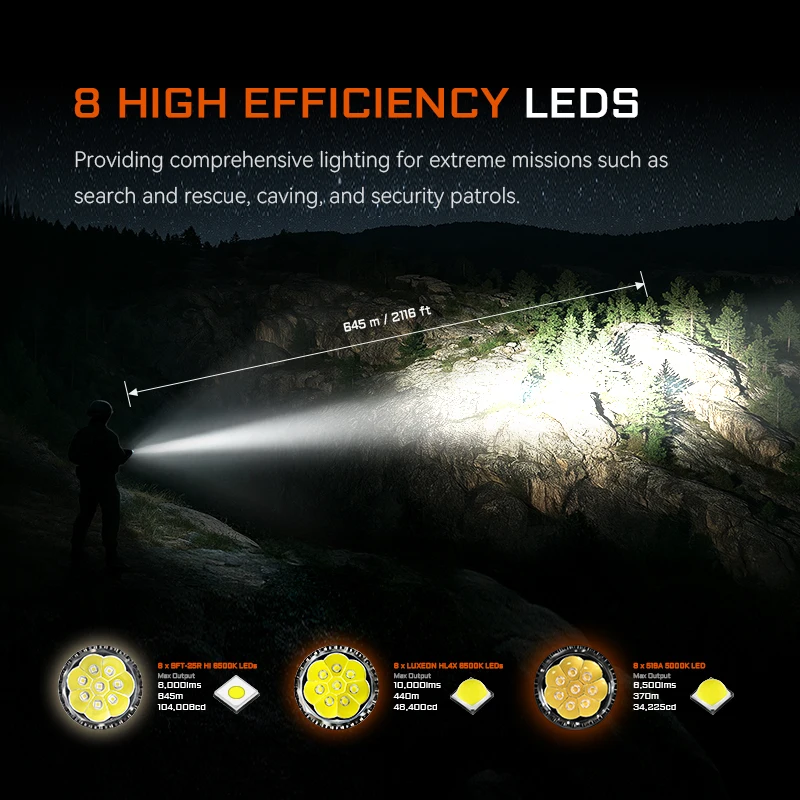 ACEBEAM Tactical Flshlight X20-R USB C Charging Output SFT-25R LED