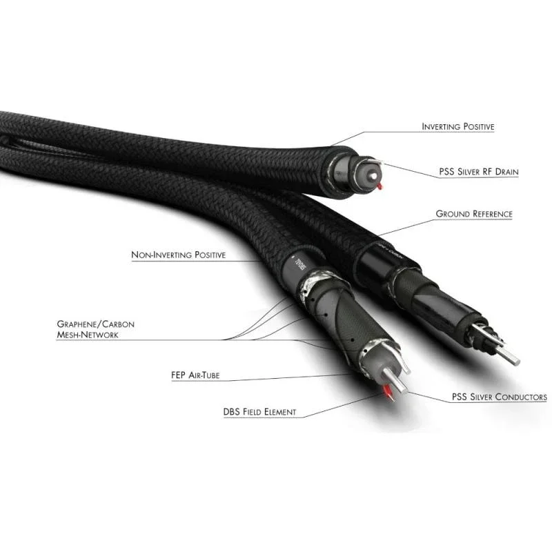 巡 XLR 뷱 ̺, Ϻ ǥ  (PSS) ü,    뷱 ̺