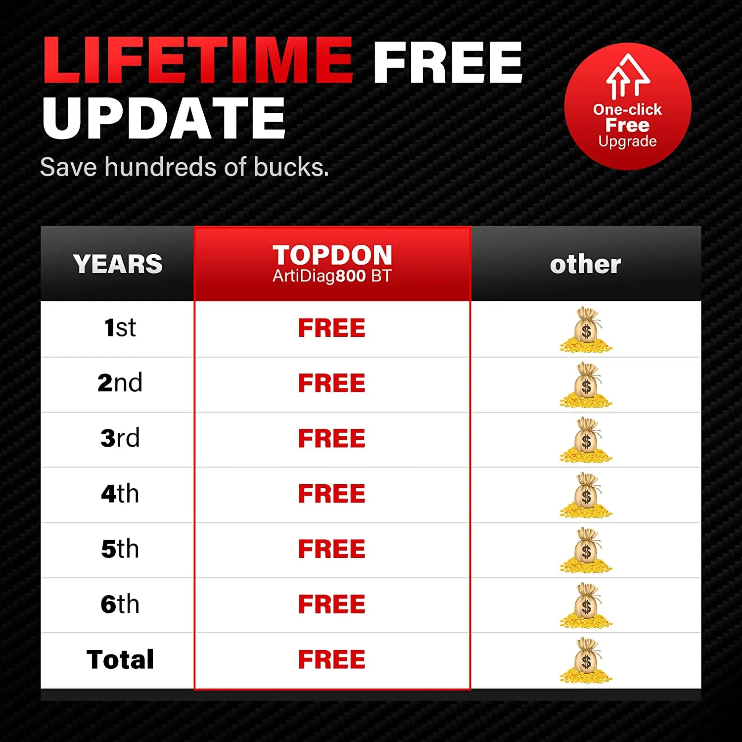 TOPDON 자동차 진단 도구, ArtiDiag800 BT, 자동차 OBD2 스캐너, 모든 시스템 자동 스캔 도구, 오일 IMMO 코드 리더
