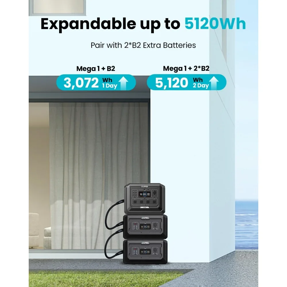 Solar Generator Mega 1 1024Wh with 240W Solar Panel, LFP Battery 2000W Portable Power Station Fast Charging to 100% within an 3