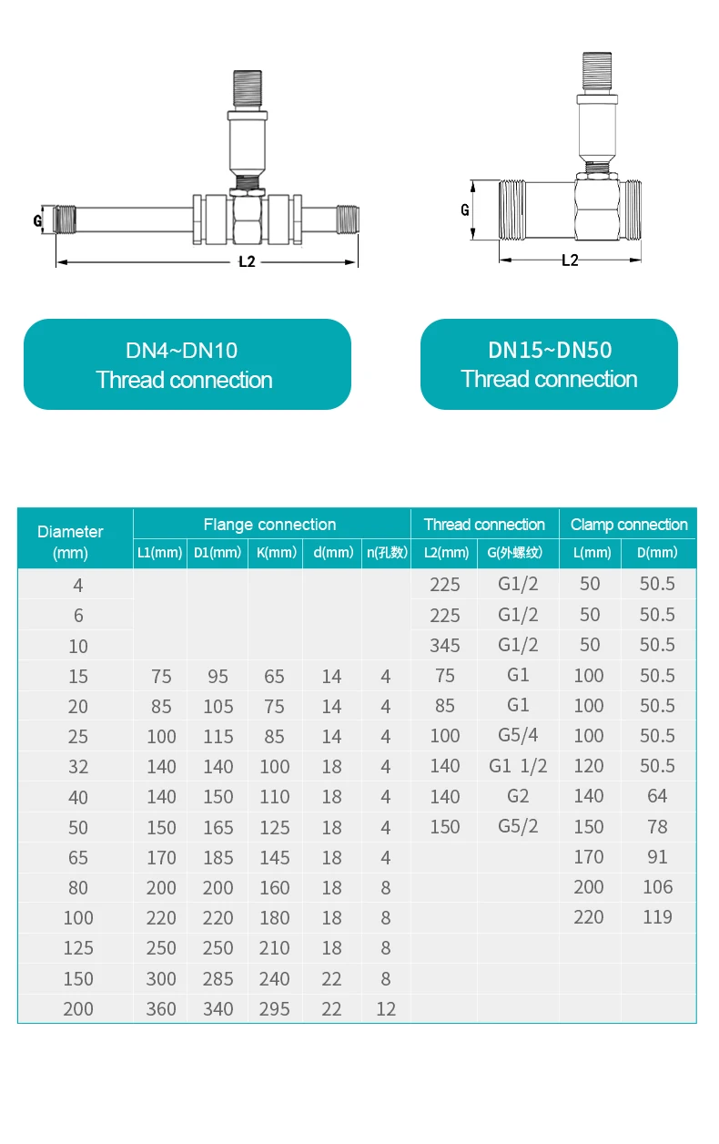 Pulse Turbine Flowmeter Female Thread Connection Diesel Milk Alcohol Methanol W
