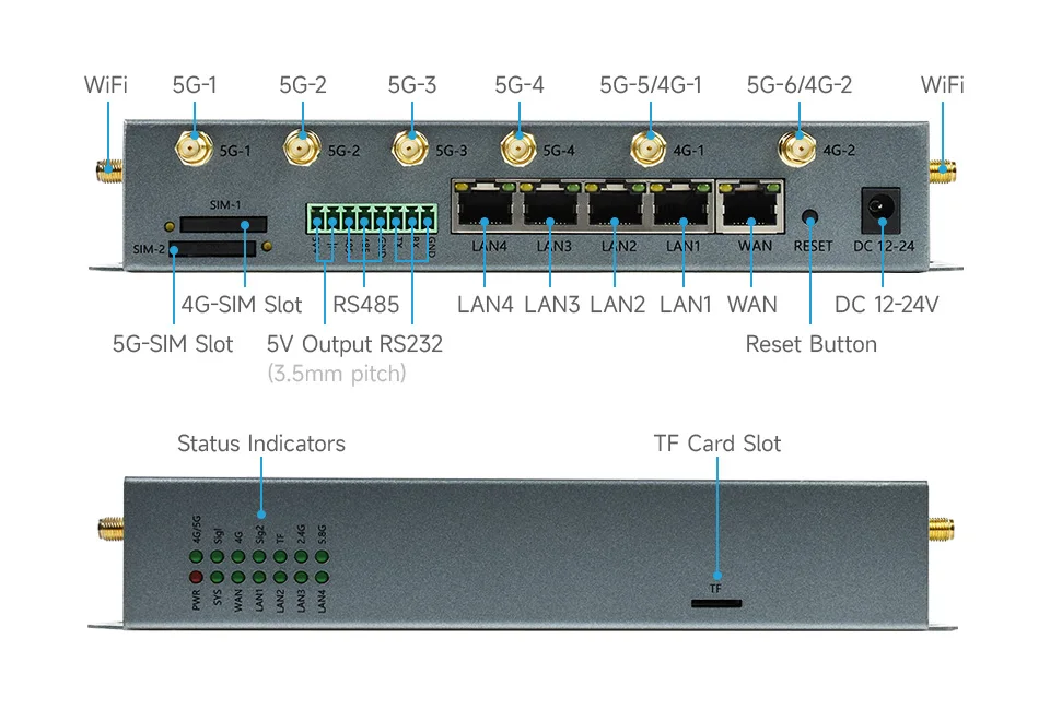 SIM8200EA-M2  5G ,  CPE, 巡 X55 º, ⰡƮ ̴  , 5G, 4G, 3G 