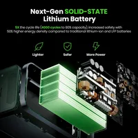 Solid-State Portable Power Station B4000 SST, 2611Wh Backup Battery with 4000W AC Outlets & TT-30R Outlets for RVs, 2