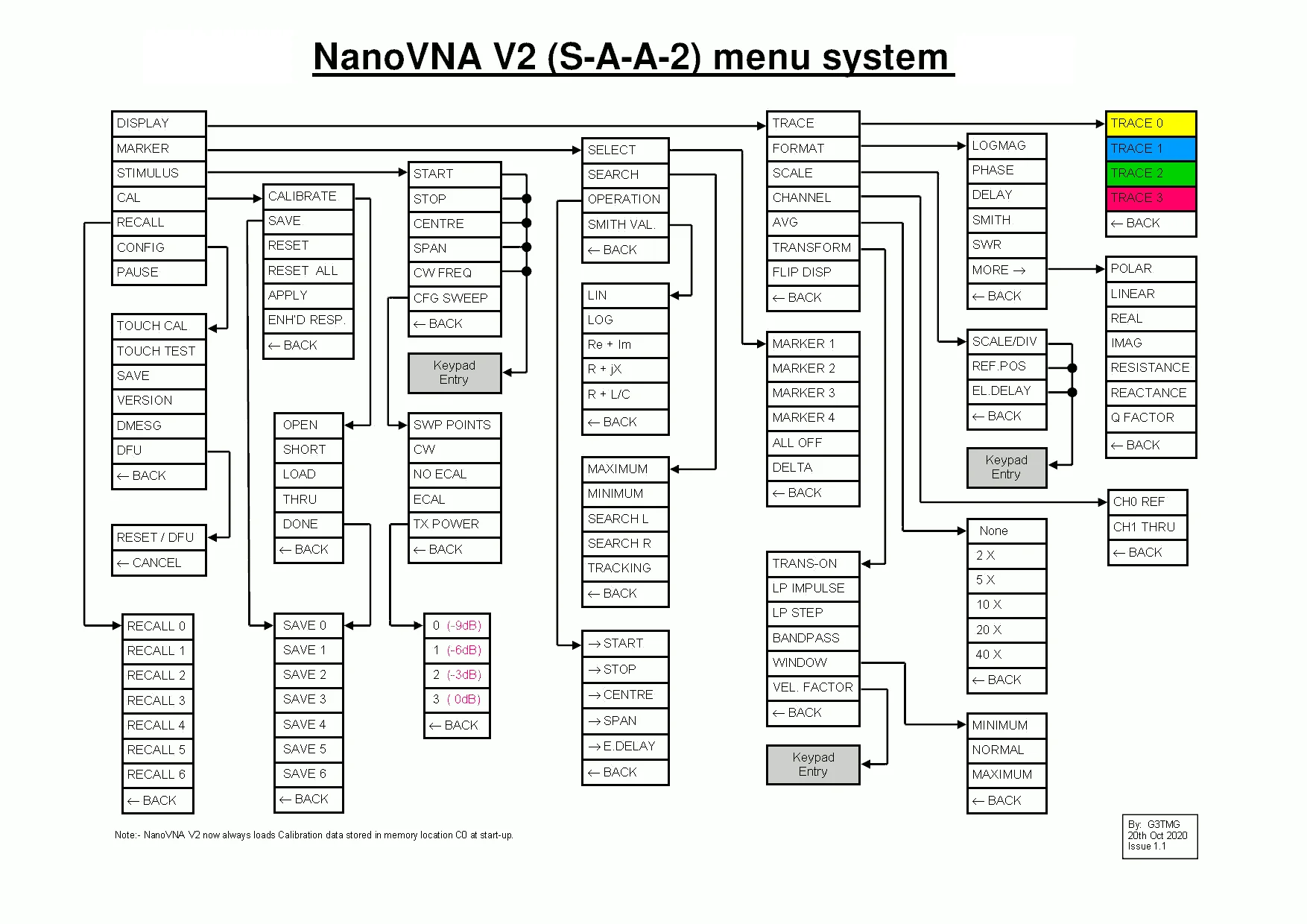 Схема nanovna v2