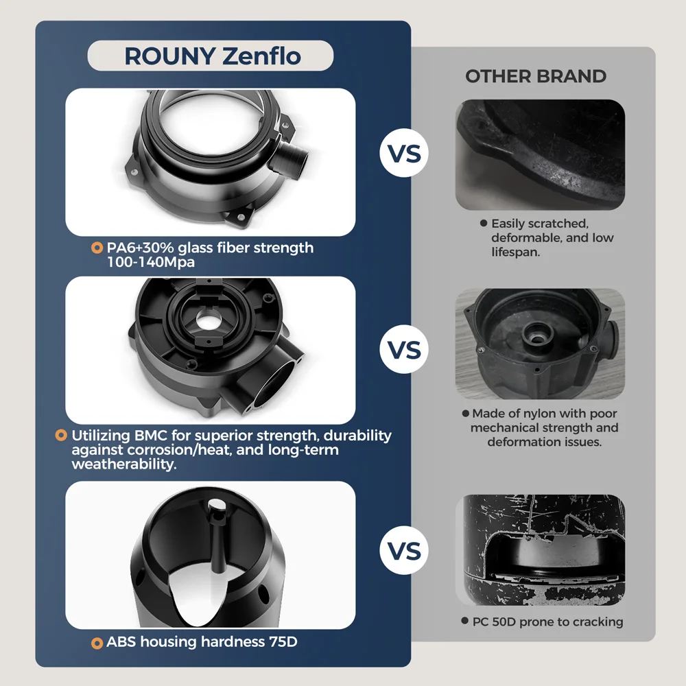 Description Picture 5 of itemFood Waste Disposer with Sound Reduction,1/2 HP  Continuous Feed Garbage Disposal with Stainless Steel Grinding System