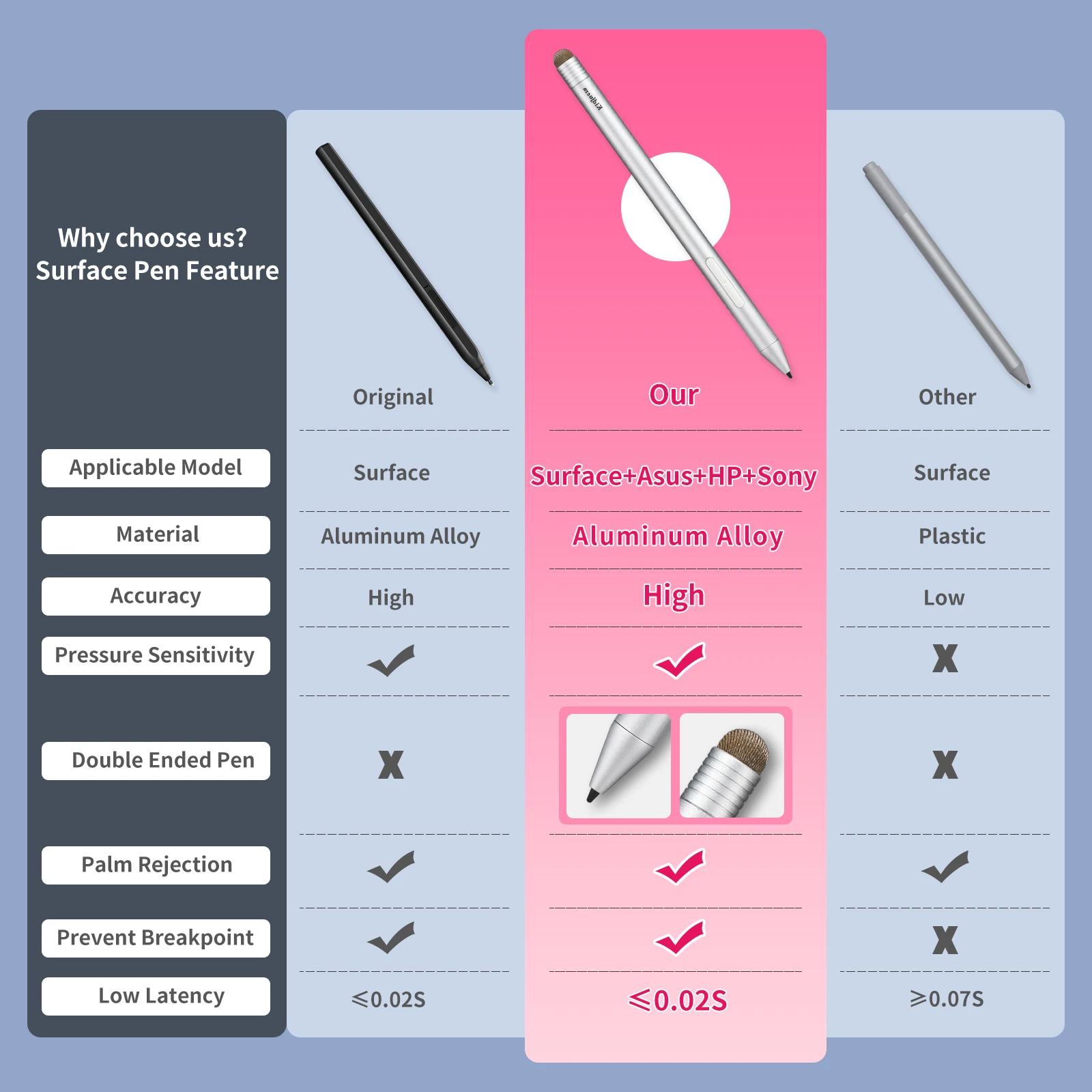 Microsoft Surface Pen Pro 3 4 5 6 7 8 9 Go 3 Ʈ  Ʃ  ŸϷ , HP ASUS º 1024 ,   