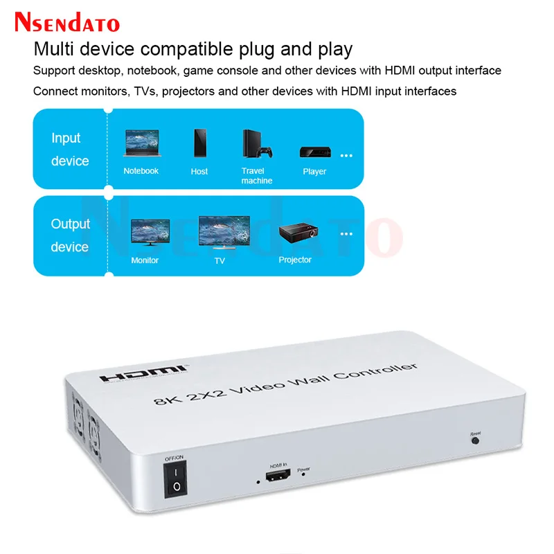 8K HDMI Video Wall Controller 2x2 4 TV Multi HDMI Video Wall Screen Splicing Processor For Projector Advertising Media Player