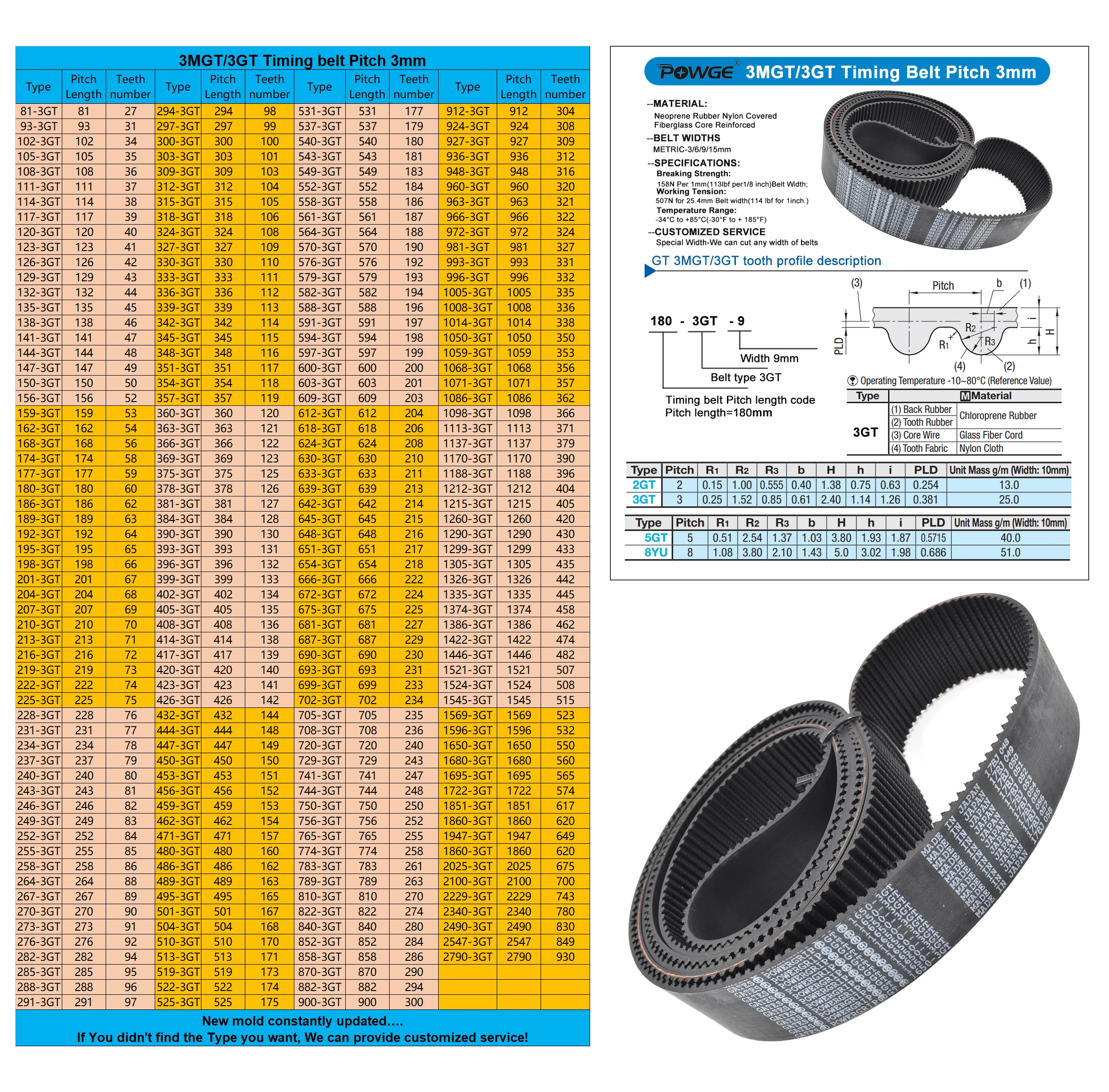 Cinghia Dentata Gates PowerGrip 192 L037 - Passo 1/2 (12,7 Mm) - Larghezza 3/4 (19 Mm) - 96 Denti - In Neoprene Con Fibra Di Vetro