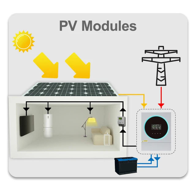 module WiFi onduleur solaire MPPT Onduleur Solaire WiFi Kit Onduleur  Solaire Photovoltaïque Connecté au Réseau Prise de