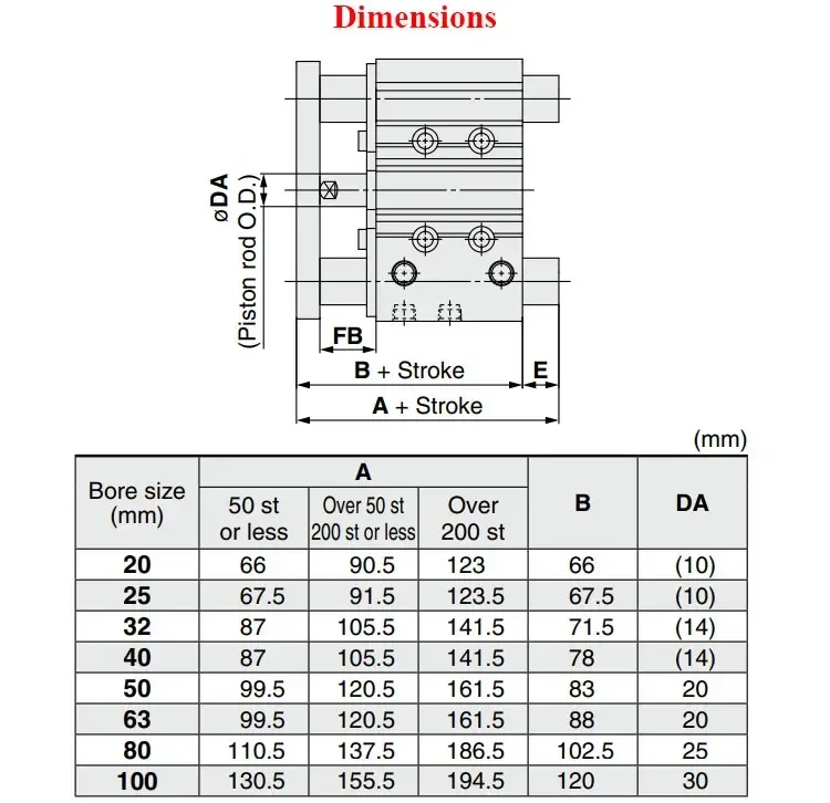 ar, 10mm, 20mm, 30mm, 40mm, 50mm, 75mm,