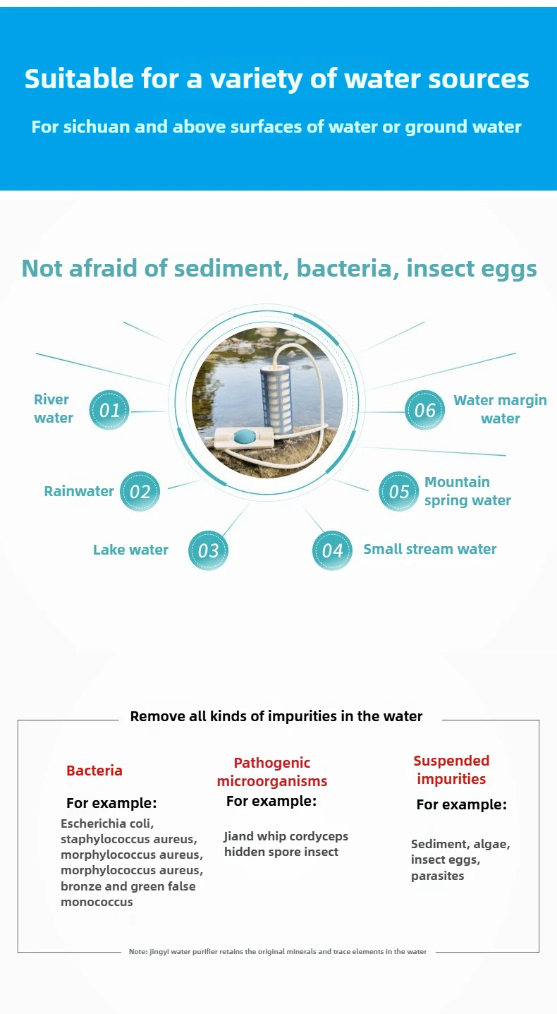 Description Picture 3 of itemWater Filter Straw, Camping Water Filtration System, Water Purifier Survival ,Lightweight Reusable for Camping, Hiking, Travel