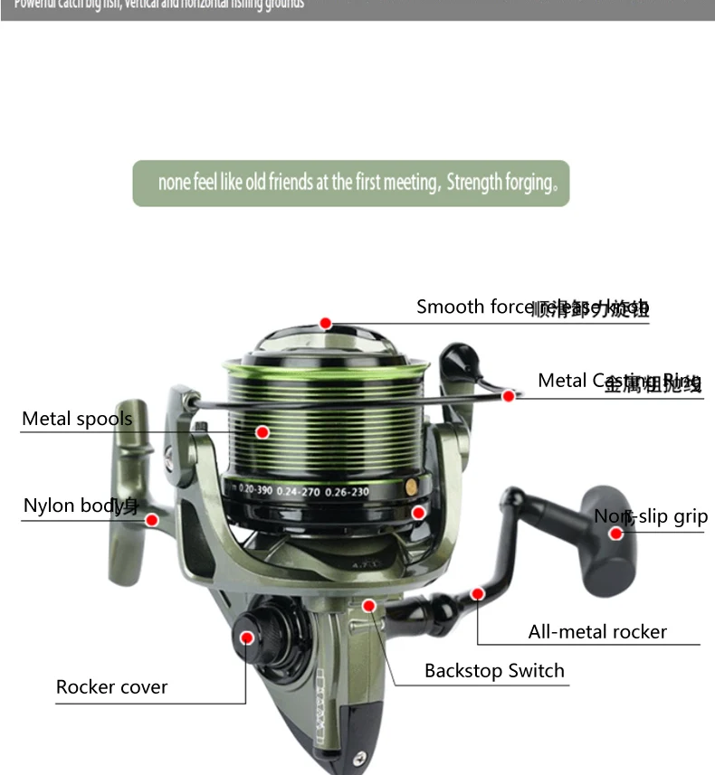 Edtara 8000/10000/12000 Spinning Fishing Reel High Strength Anti-Seawater Spinning Reel 10000