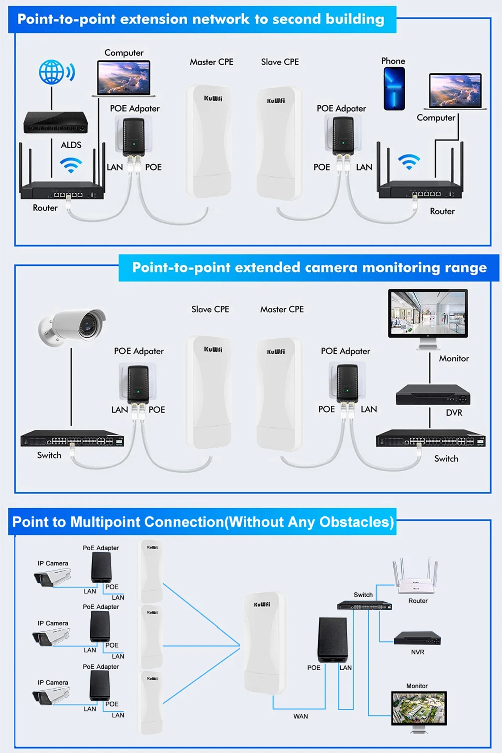 Alcance, Kit Router CPE AP, Repetidor, 1km, 2.4G, 300Mbps